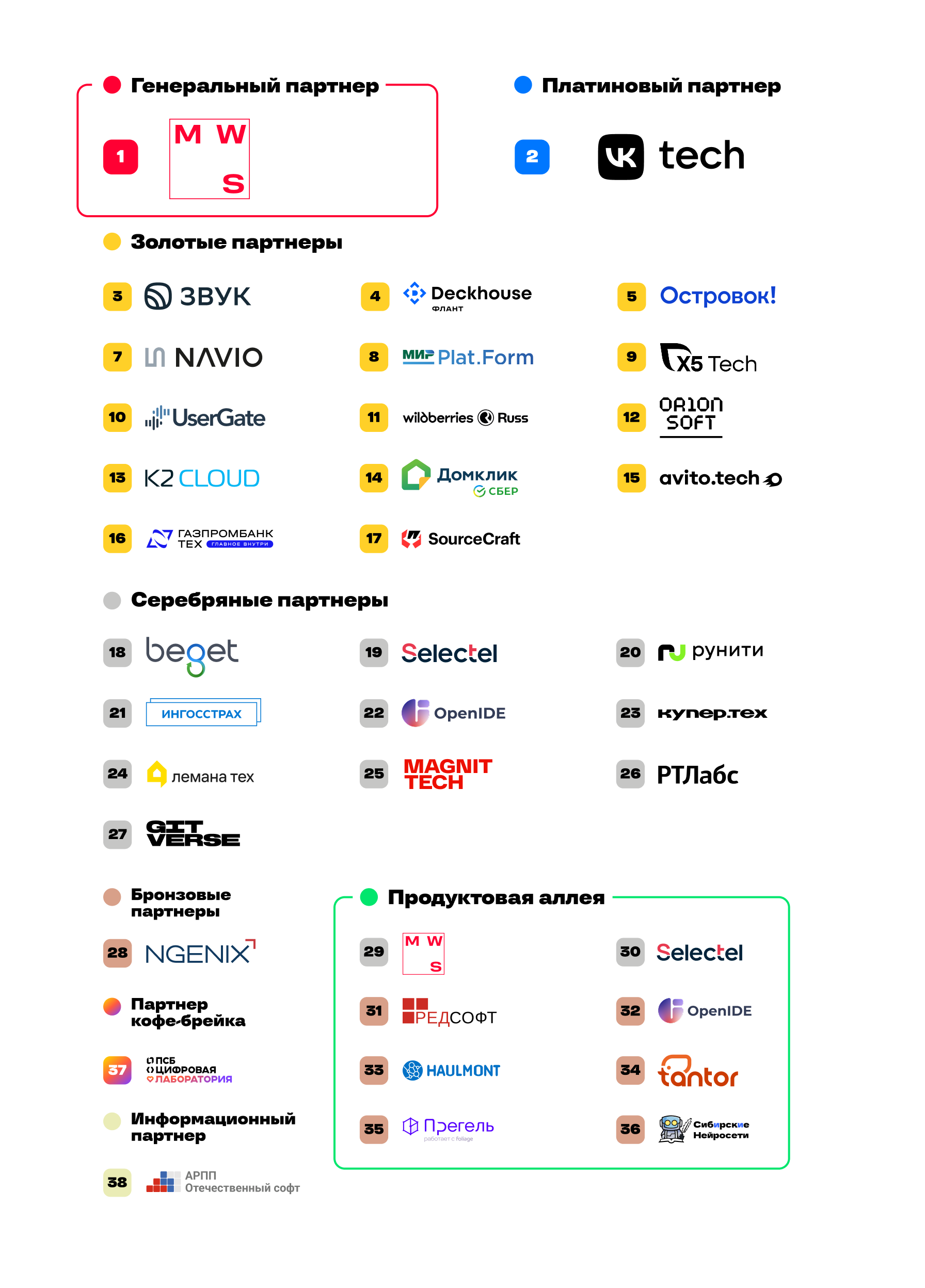 Описание изображения